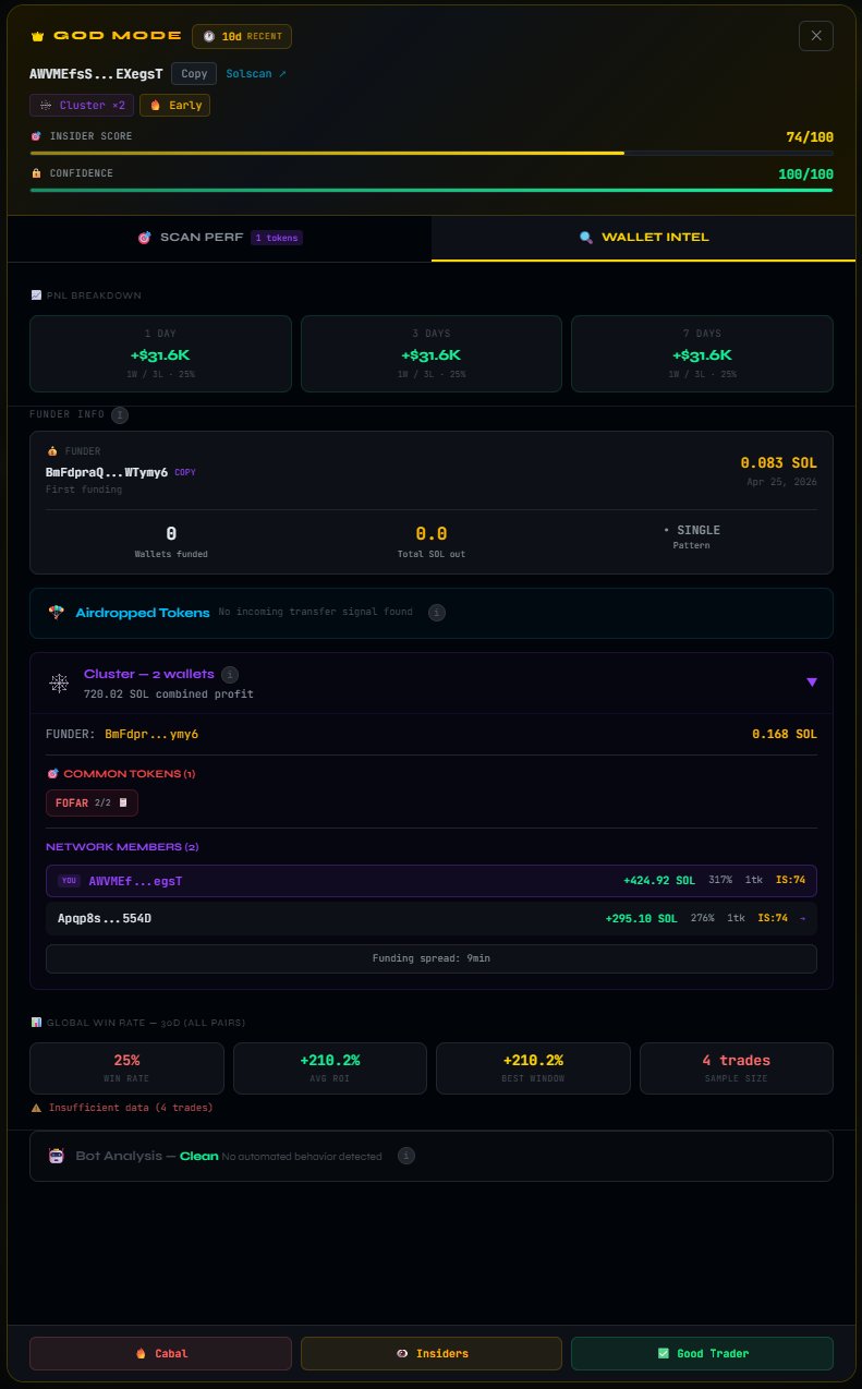 GOD MODE — Cluster Detection : 2 wallets, profit +720 SOL