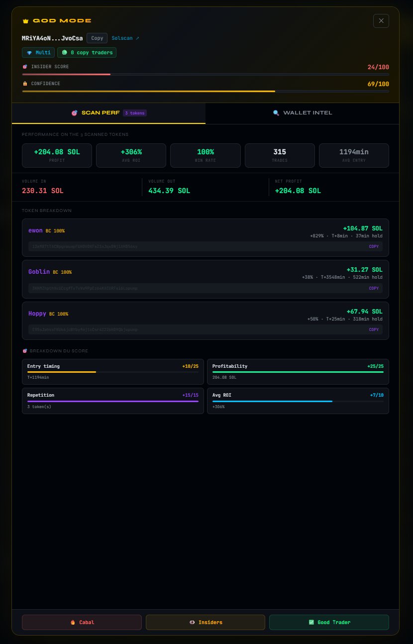 God Mode Full Modal